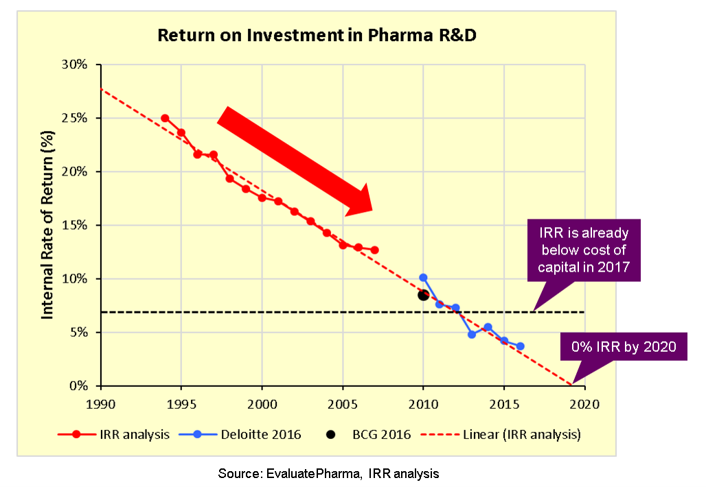 pharma business model