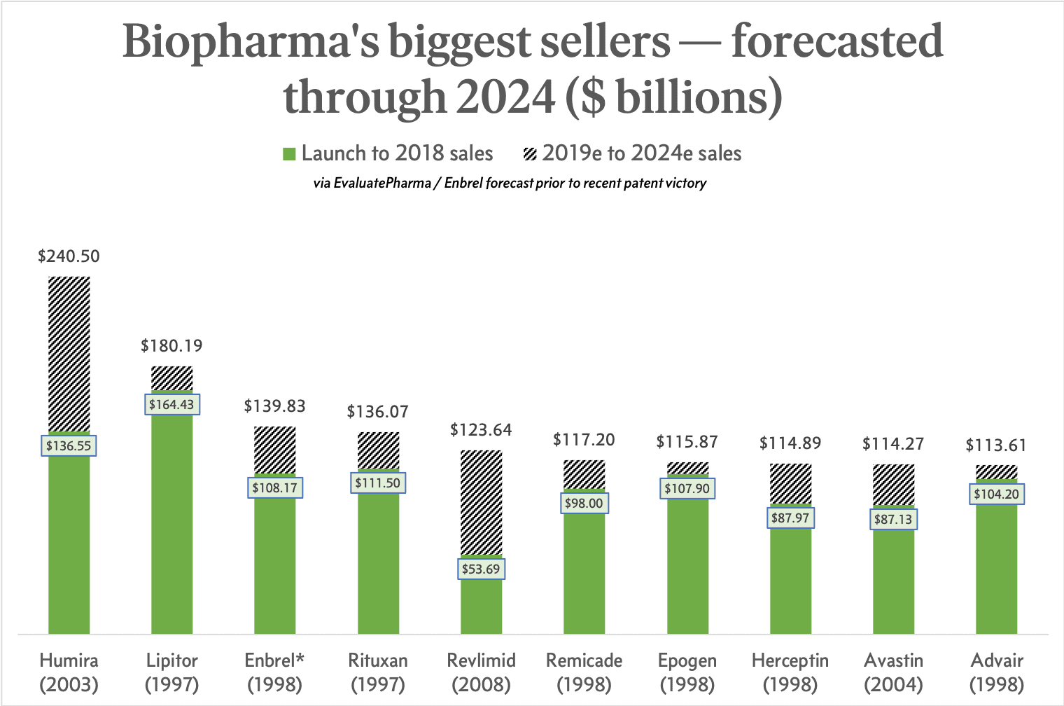 Biopharma Layoff Tracker 2024 Dot Ashleigh